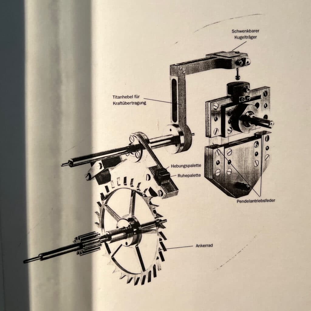 Illustration eines Uhrwerks mit beschrifteten Komponenten: Titanhebel für Kraftübertragung, Hebungspalette, Ruhpalette, schwenkbarer Kugelträger, Anker mit Räderwerk und Pendelantriebsfeder.